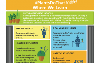 NICH Releases PlantsDoThat Inside Infographic #2: Where We Learn 2