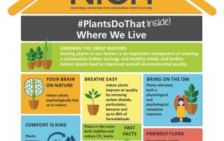 NICH Releases PlantsDoThat Inside, a New Series of Four Infographics; Infographic #1: Where We Live 2